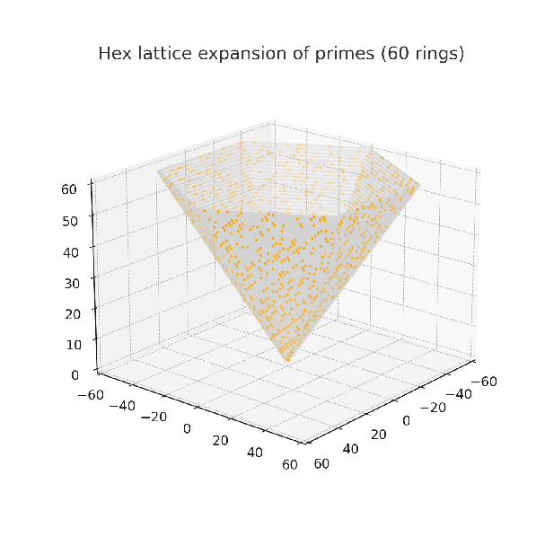 Wireframe scaffold and axes reference (R=40)