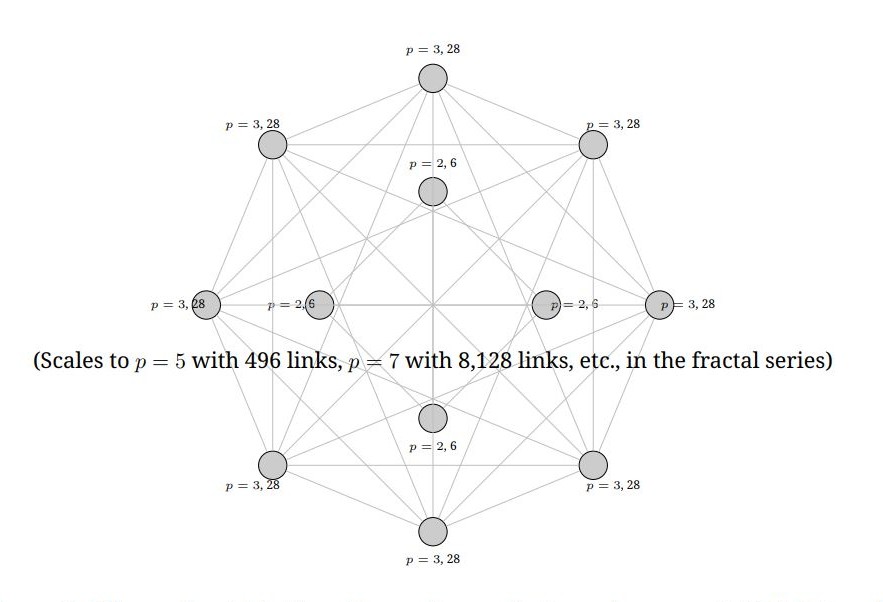 Binary Fractal Lattice