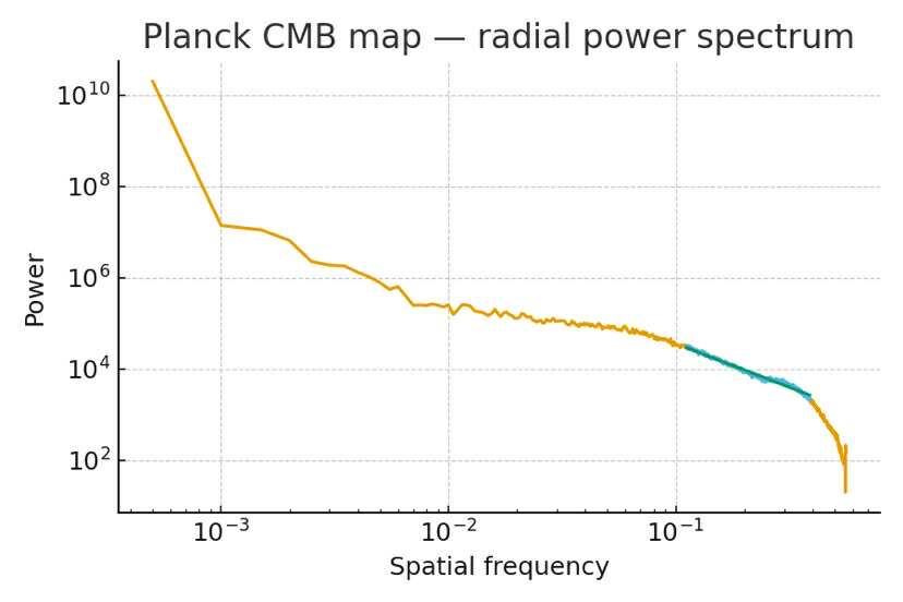 Radial spectrum of blurry pre-correction