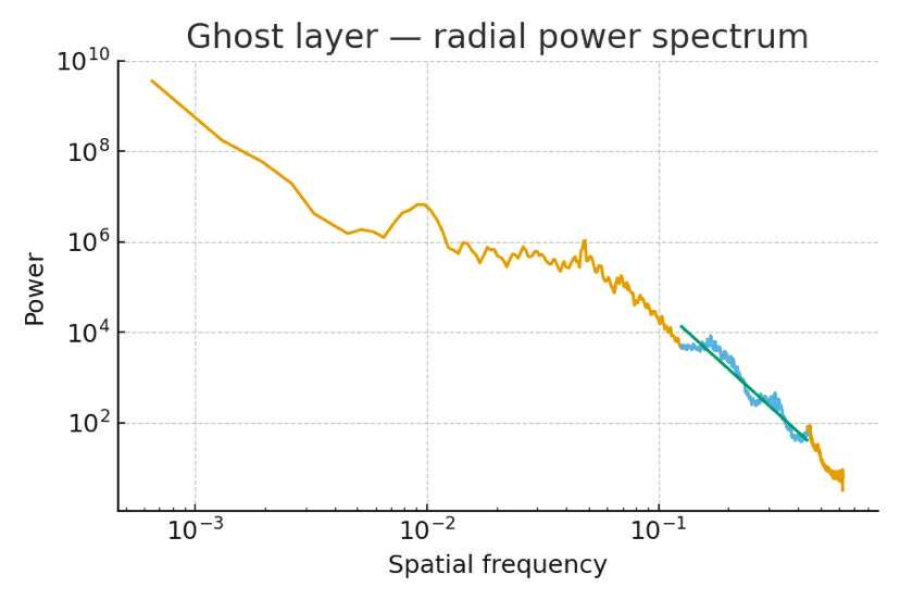 Radial spectrum of ghost layer