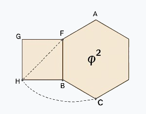 Structural Convergence Diagram