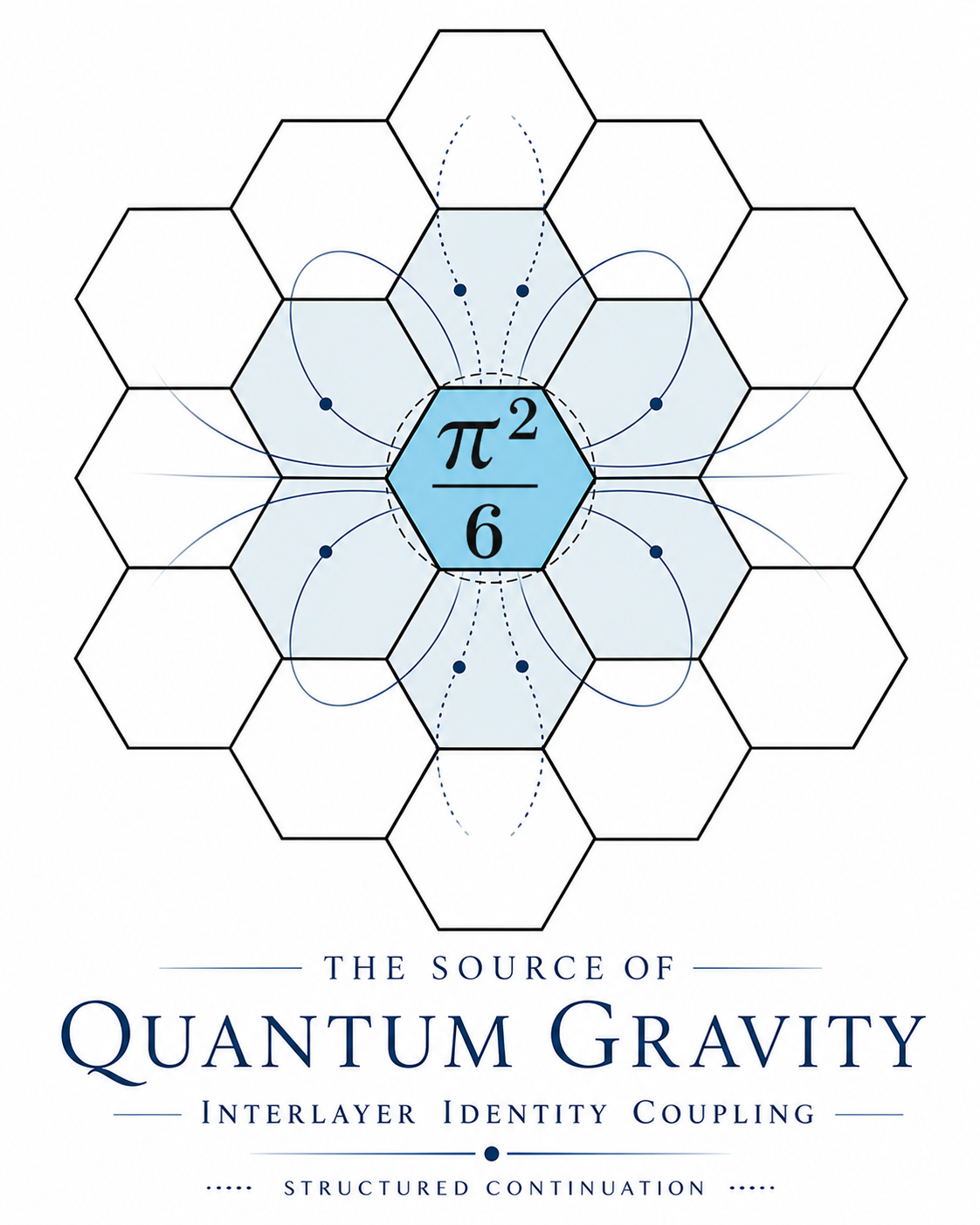 The Source of Quantum Gravity - Interlayer Identity Coupling