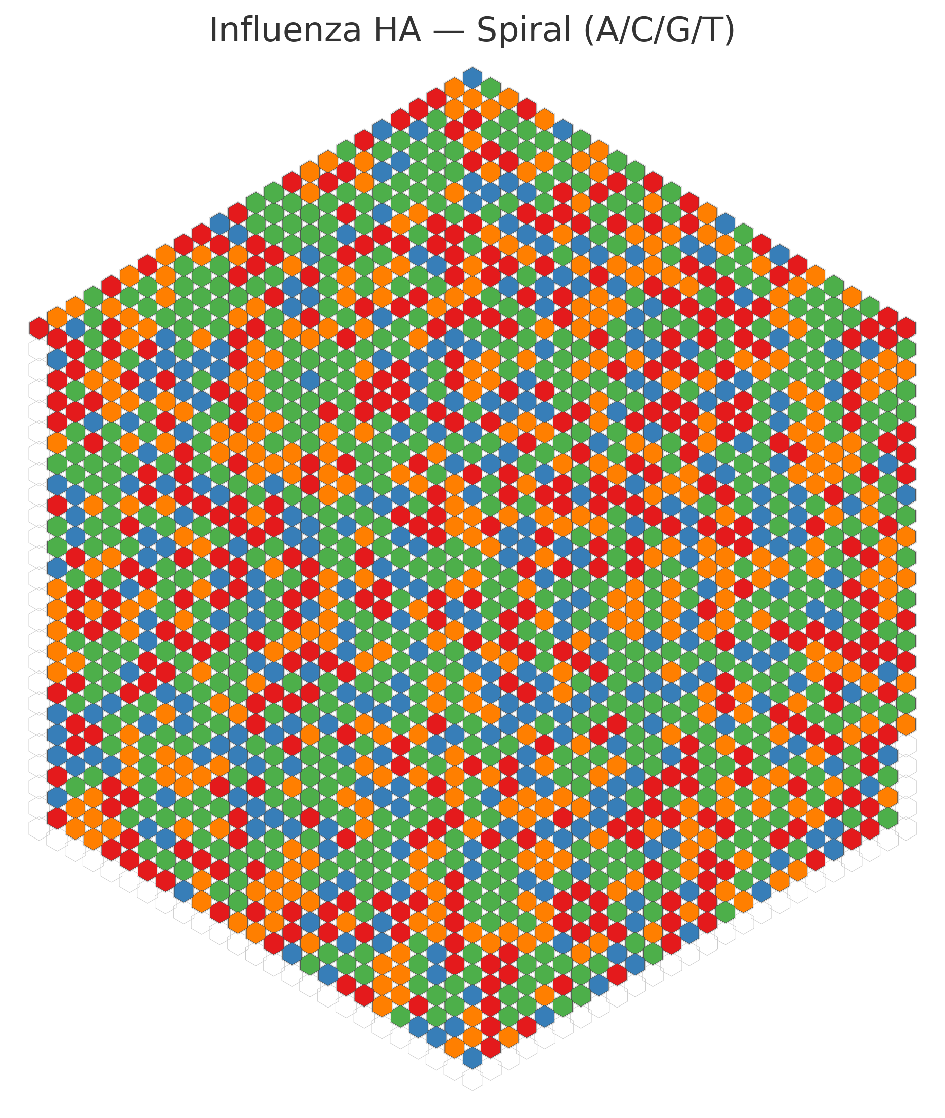 Spiral AOL mapping of Influenza HA