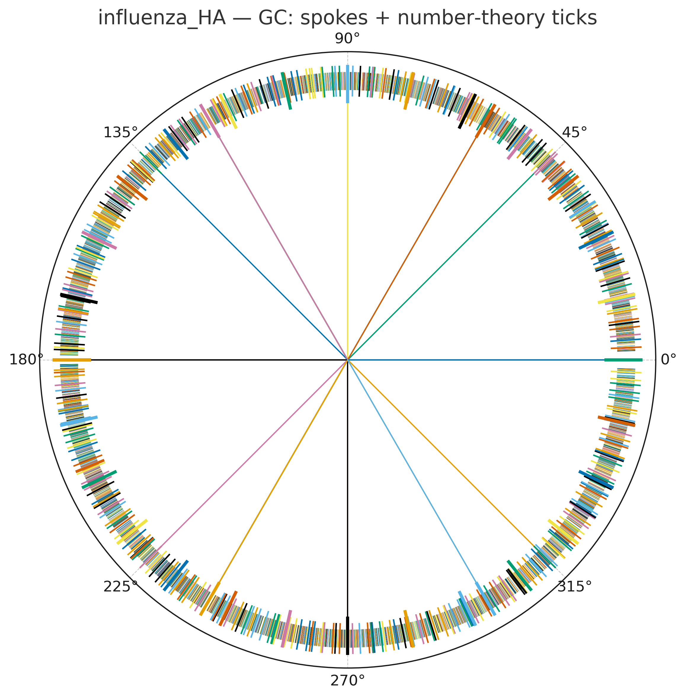 GC spokes + ticks