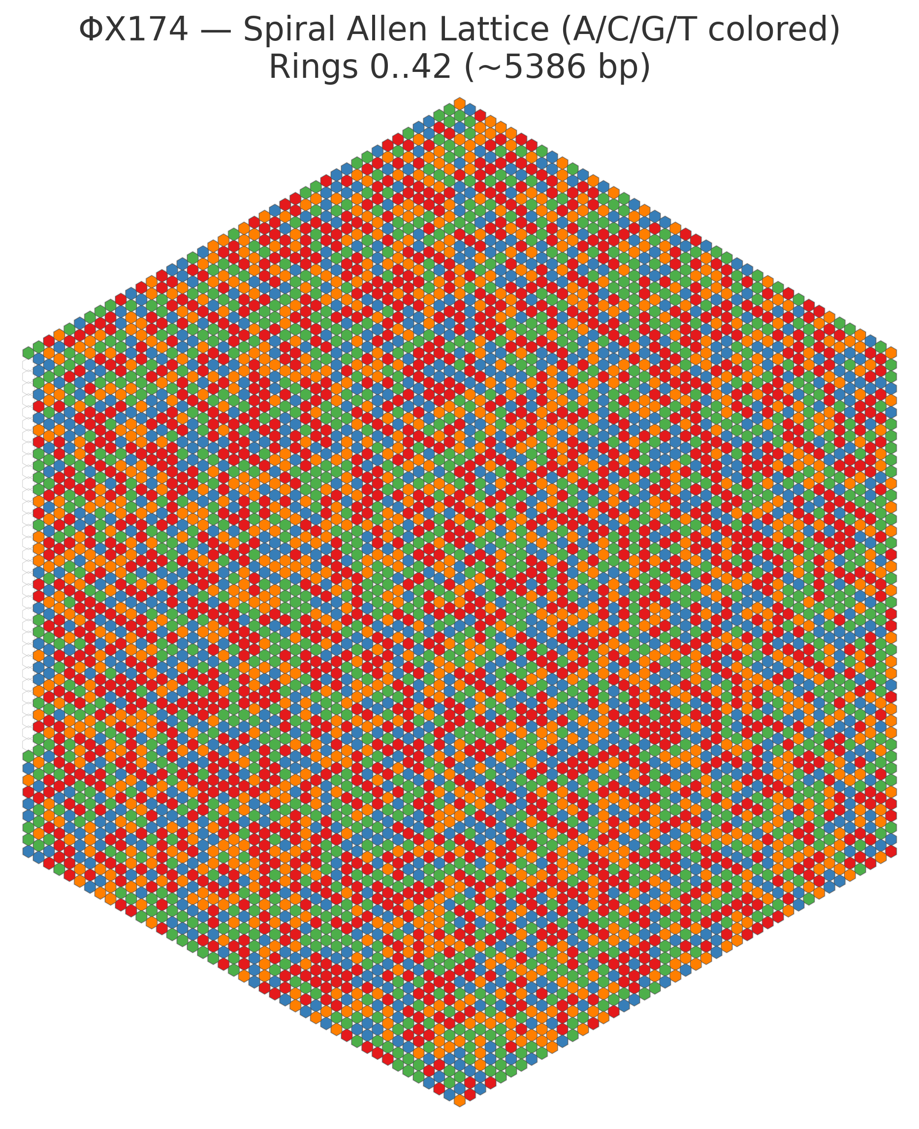 Spiral AOL mapping of φX174, bases colored